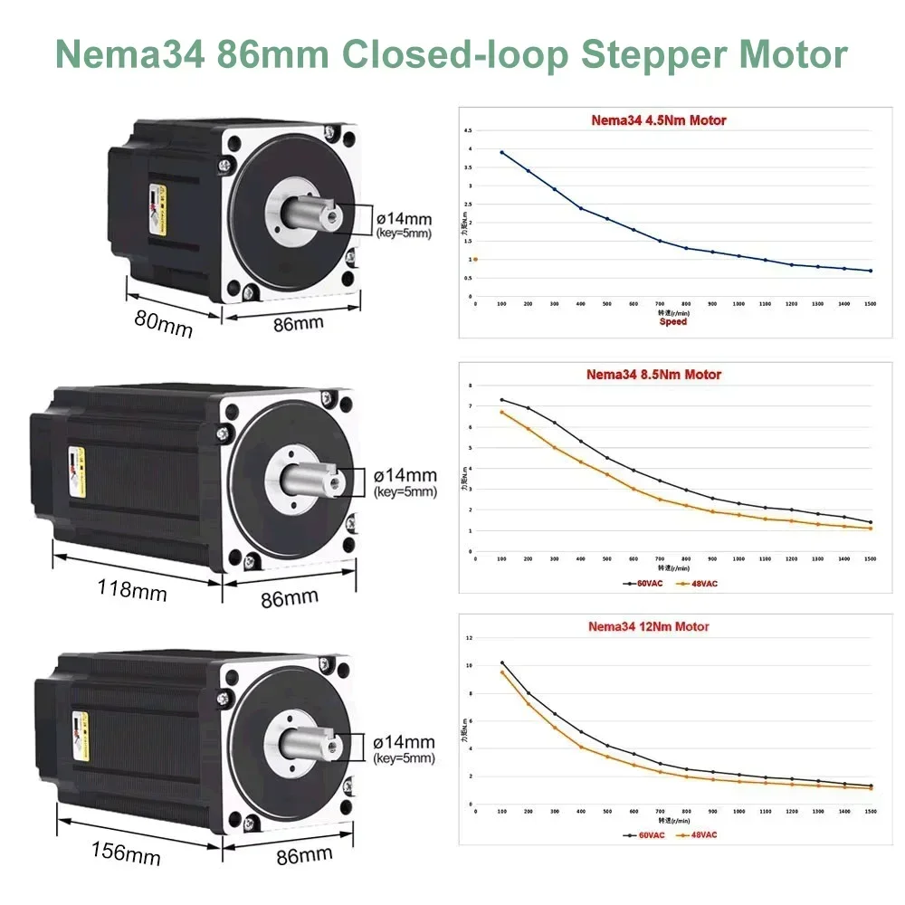 Closed Loop Stepper Motor Driv - Hybrid Servo Driver Nema 34 8.5Nm recension och pris